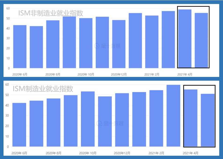非农数据不及预期， 黄金上演V型反转