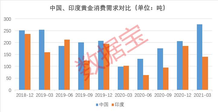 史上最大放水，与印钞机抢跑，货币之王将迎“黄金时代”？