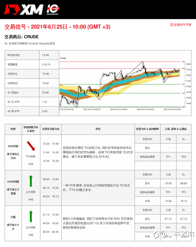 6/25交易信号-原油