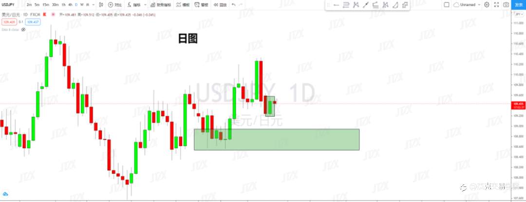 [6月9日策略]黄金/原油/英镑/欧元/美日/澳元/标普/BTC/ETH