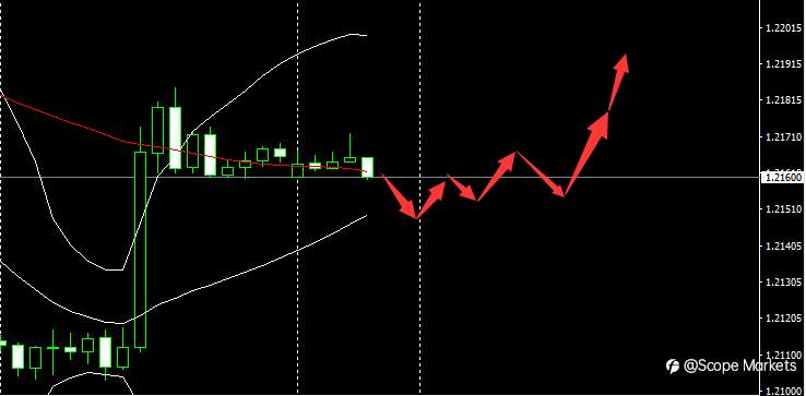 SCOPE MARKETS【市场早评】丨2021.06.07