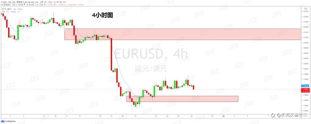 [6月28日策略]黄金/原油/英镑/欧元/美日/澳元/标普/BTC/ETH