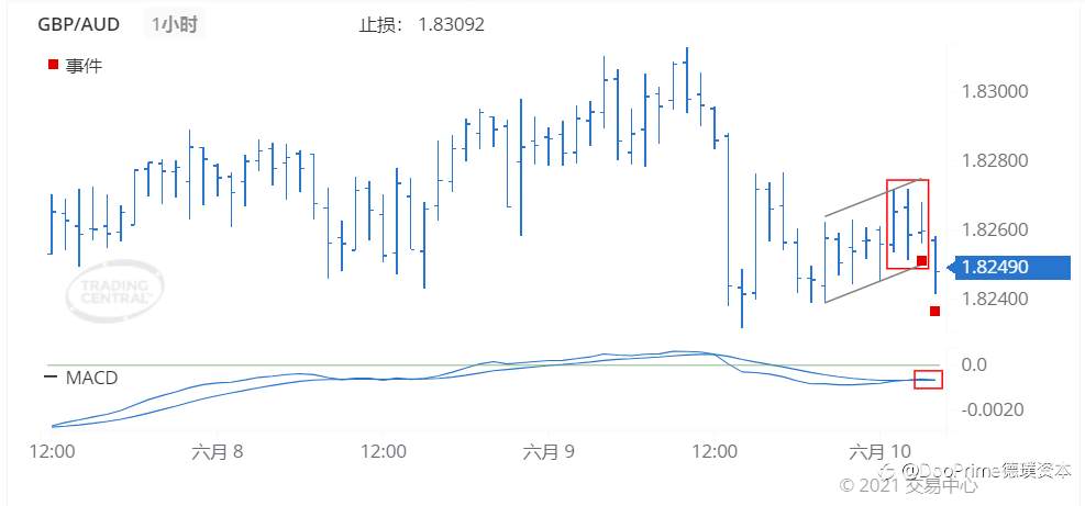 德璞每日交易策略精选-2021年6月10日