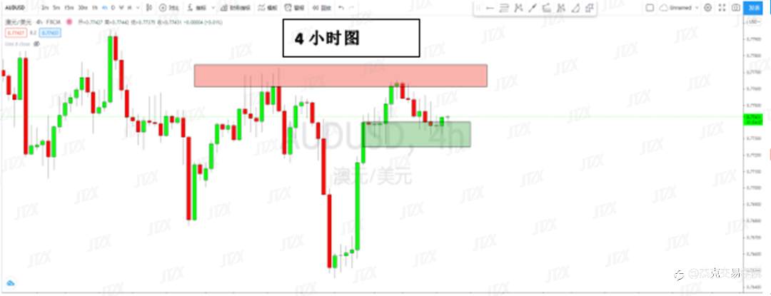 [6月9日策略]黄金/原油/英镑/欧元/美日/澳元/标普/BTC/ETH