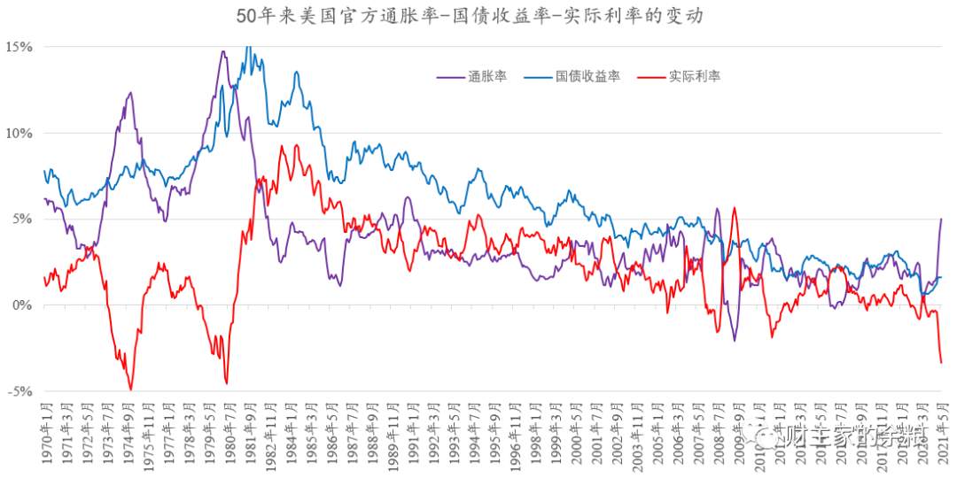美联储，世界上最大的谎言制造机