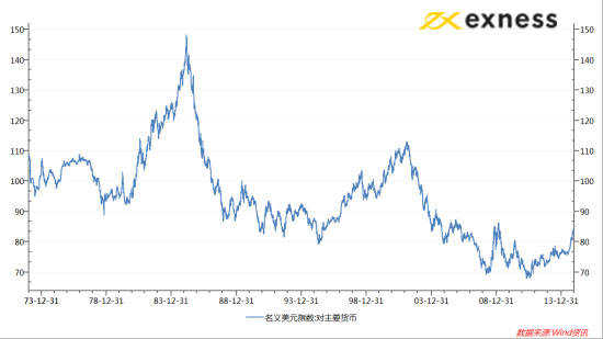 exness:使用 CPI 数据进行交易时需要考虑什么