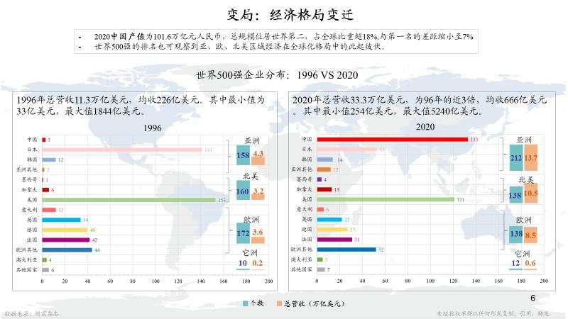 朱云来：23张图认识大变局下我们能做什么 | 凤凰网财经峰会