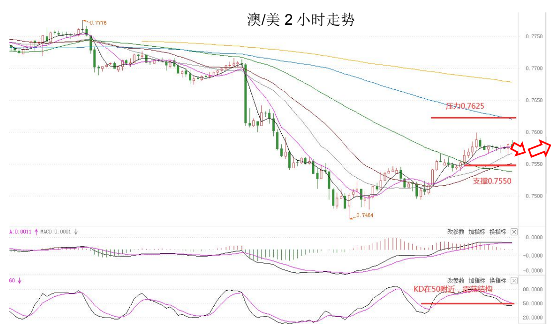 MultiBank:大通晚报|英国央行利率决议在即,需注意波动