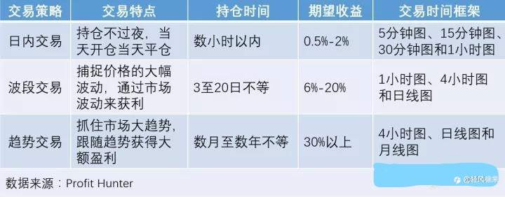 真实故事:从亏损到盈利的交易之路 第二十章 建立我的交易系统(下)