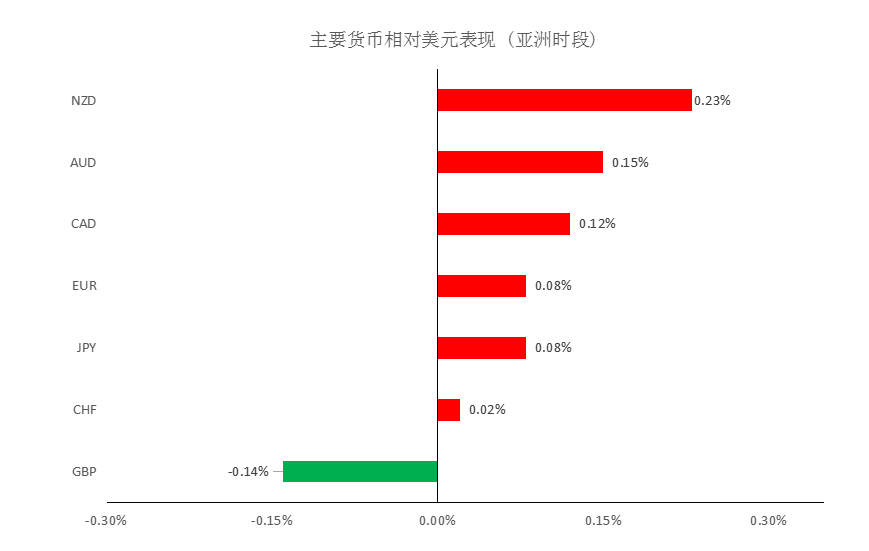 MultiBank：大通晚报|美元调整或接近尾声，非美货币上涨空间或许有限
