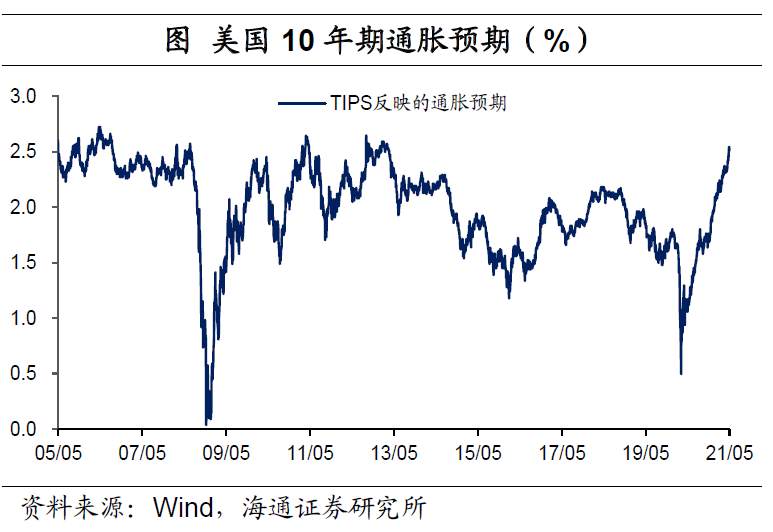 美元“变局” ？