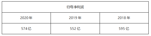 ATFX汇评:纳斯达克指数三大权重股——苹果、微软、亚马逊