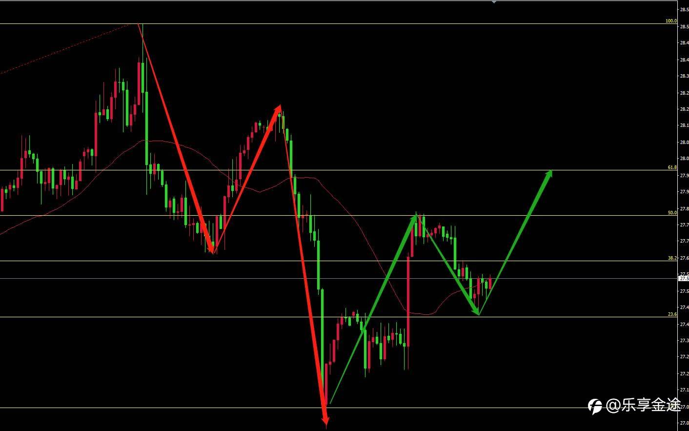 💥💥乐享金途：6.07晚-白银反弹走势清晰可见 💥💥