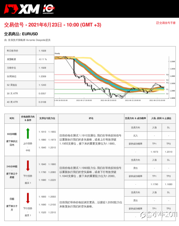 6/23交易信号-EURUSD