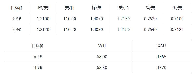 MEXGROUP：大通快讯|美国非农来袭，或将继续提振美元