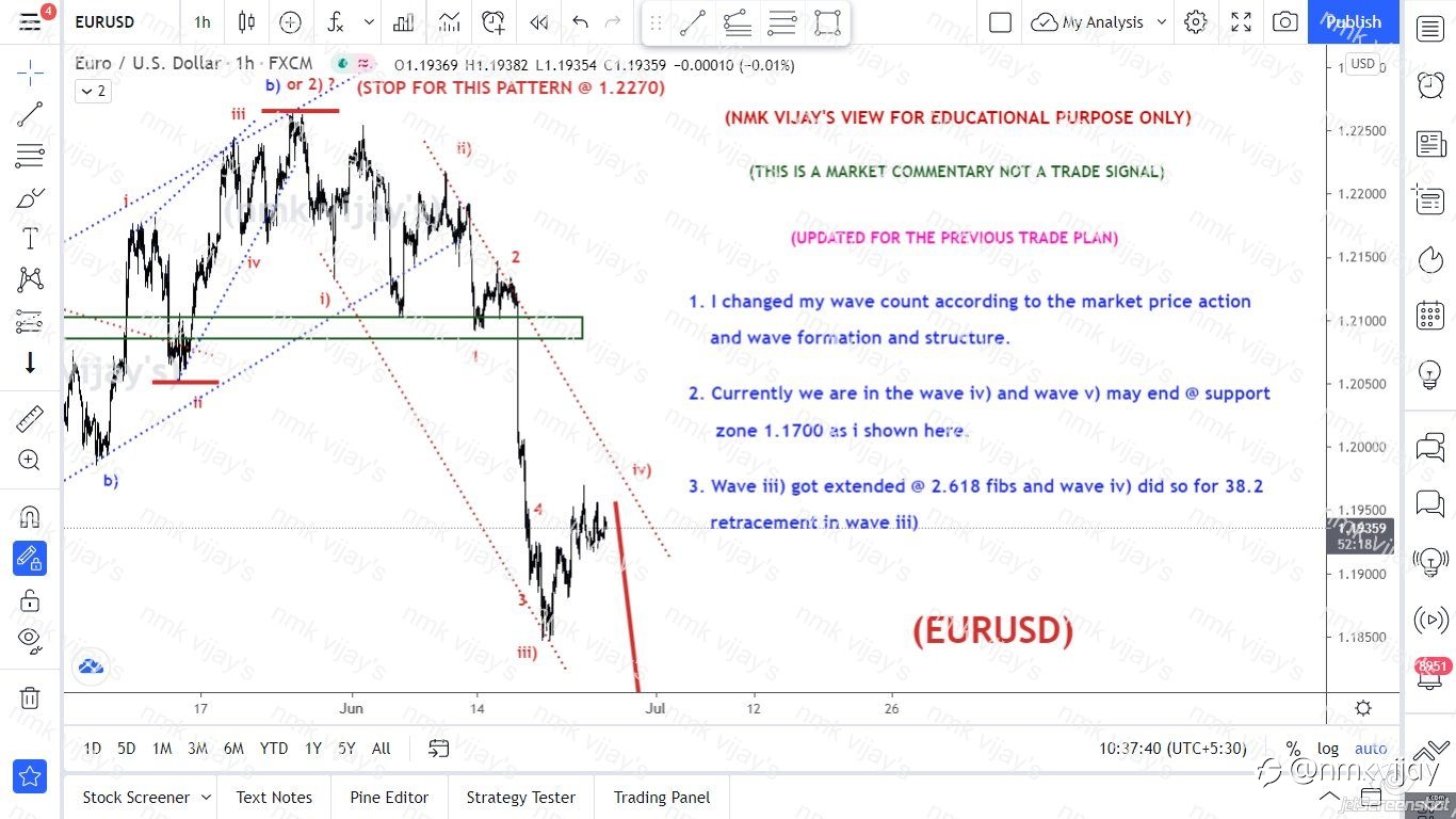 EURUSD-We are in wave v) to 1.1700 Support zone.