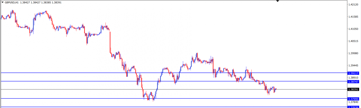 GBPUSD : Analisa Teknikal Harian 30 Juni 2021