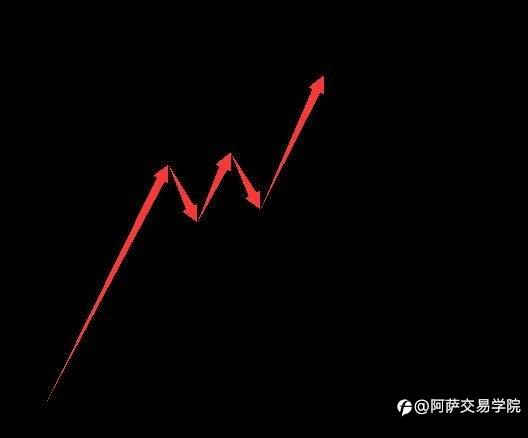 10年外汇交易员详解外汇交易系统搭建：三态模型中强弱分析的实际运用