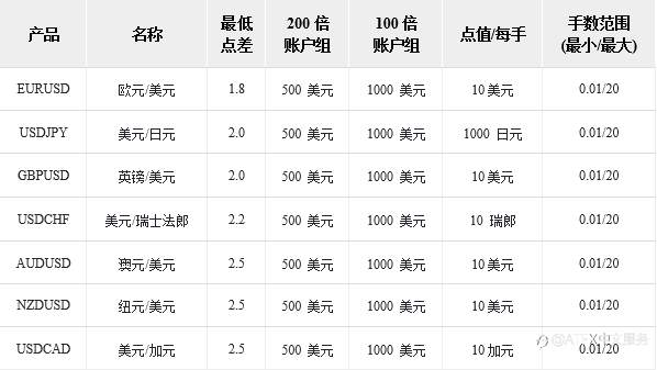 一文详细了解ATFX手续费多少钱