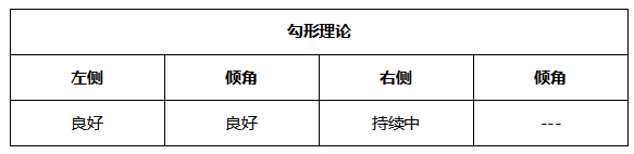 ATFX晚评0624:纳指不惧加息预期,多头趋势表现良好