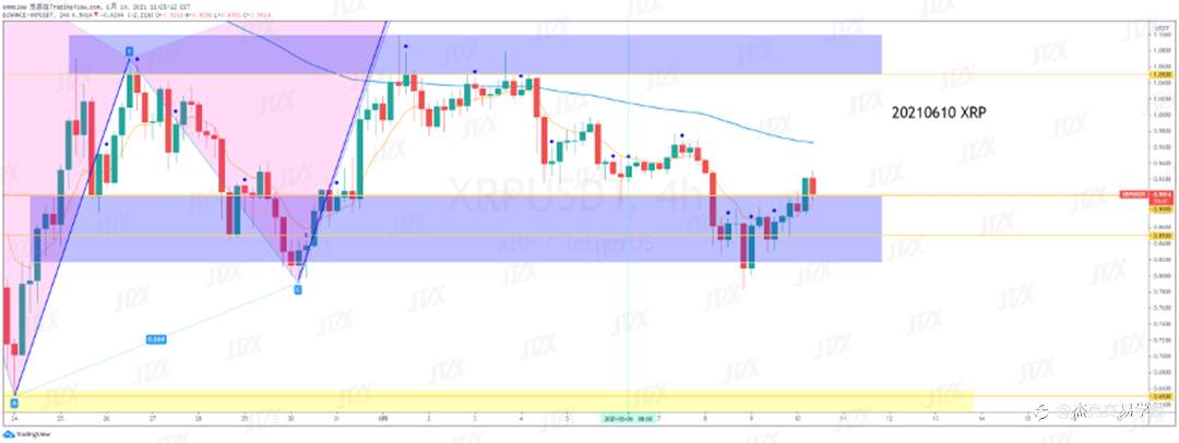 [6月10日策略]黄金/原油/英镑/欧元/美日/澳元/标普/BTC/ETH