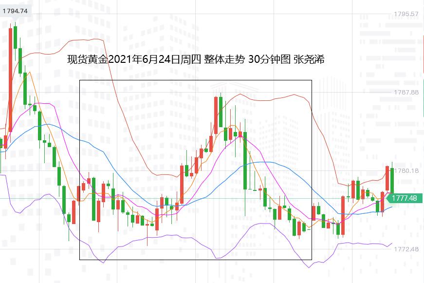 张尧浠：鸽鹰之争待PCE裁判、黄金低位承压震荡对待