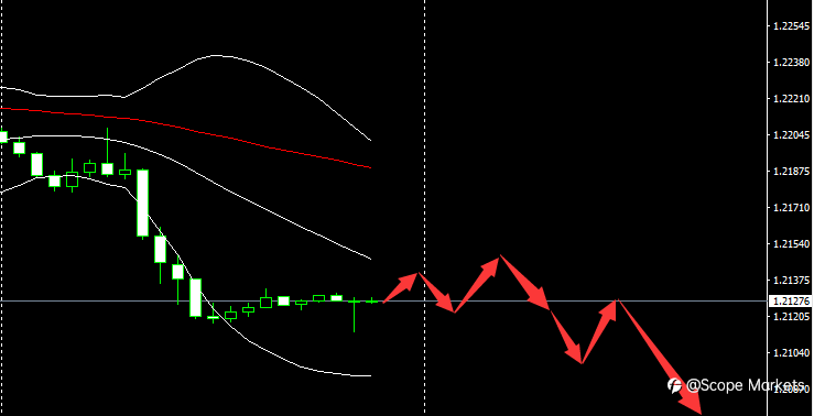 SCOPE MARKETS【市场早评】丨2021.06.04