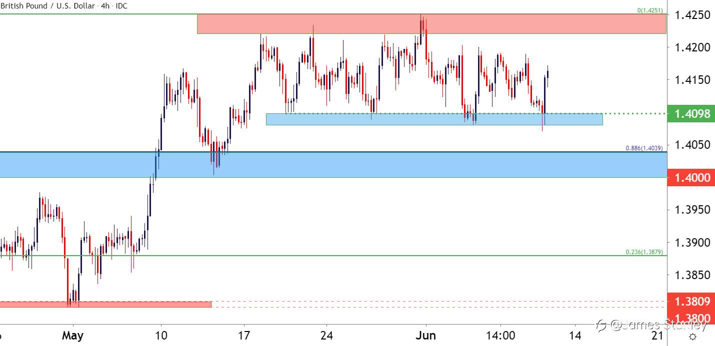US Dollar Price Action Setups: EUR/USD, GBP/USD, USD/CAD, USD/JPY