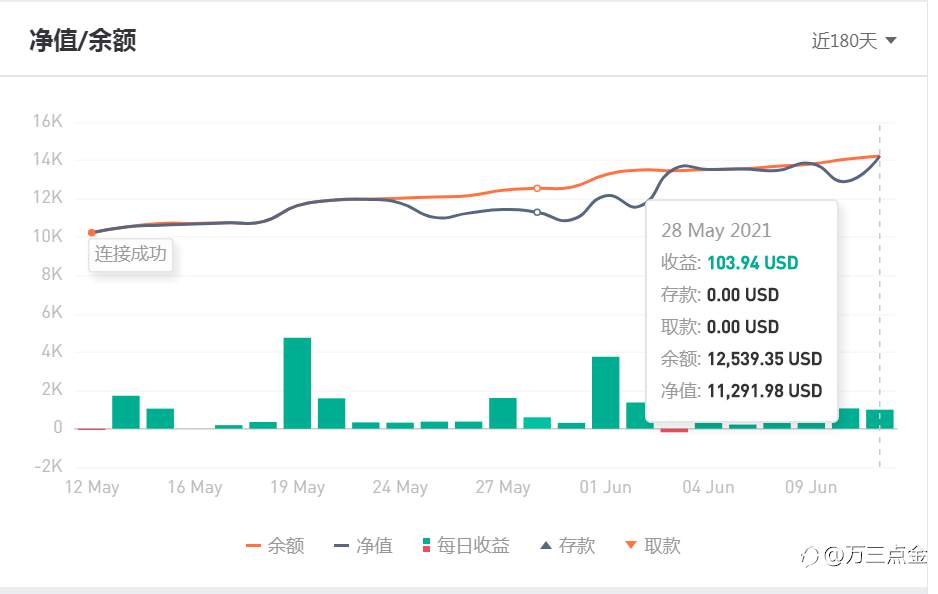 我对端午节后黄金市场的一点分析