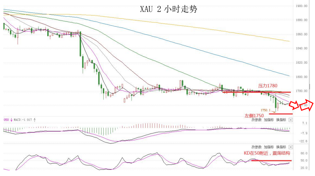 MultiBank:大通快讯|美元相对较为强势,但非美货币空头可兑现大部分利润