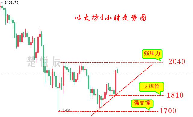 楚悦辰:6.28比特币周末砸盘不破30000美元,行情好起来了?