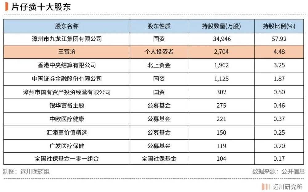 片仔癀是怎么炼成的?