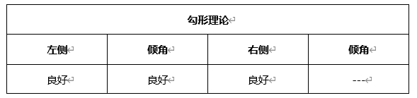 ATFX晚评0603:欧元和黄金短线下跌,原油维持涨势