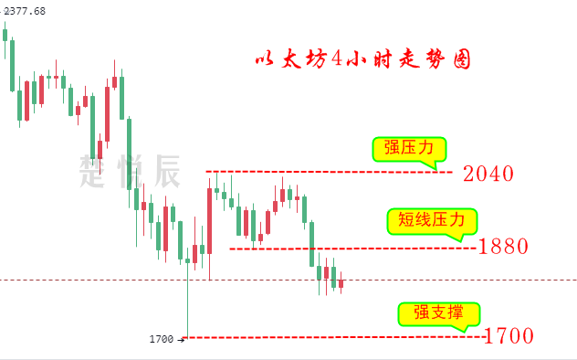 楚悦辰:6.26比特币反弹无力,短期空头还将继续占优