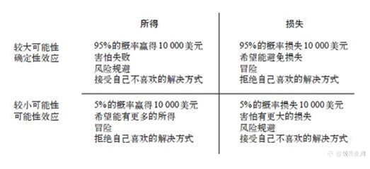 交易规则是你纵横市场的真正法宝