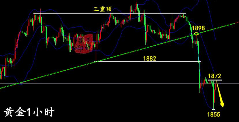 万锦晟6.4黄金操作建议，黄金多头见顶极弱下跌，黄金多单解套！