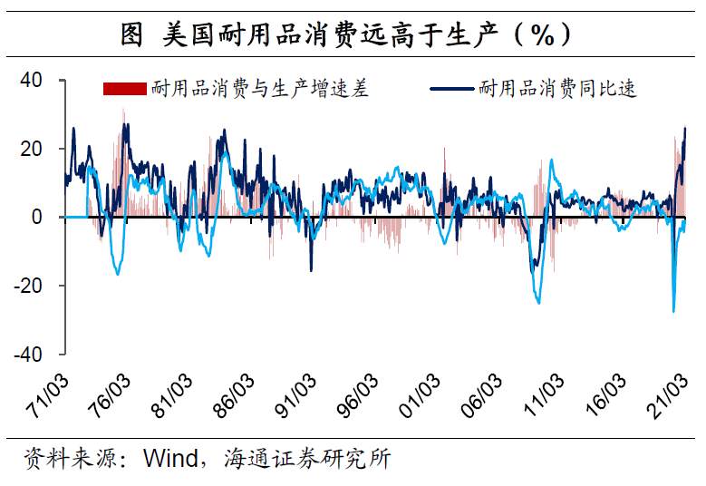 美元“变局” ？
