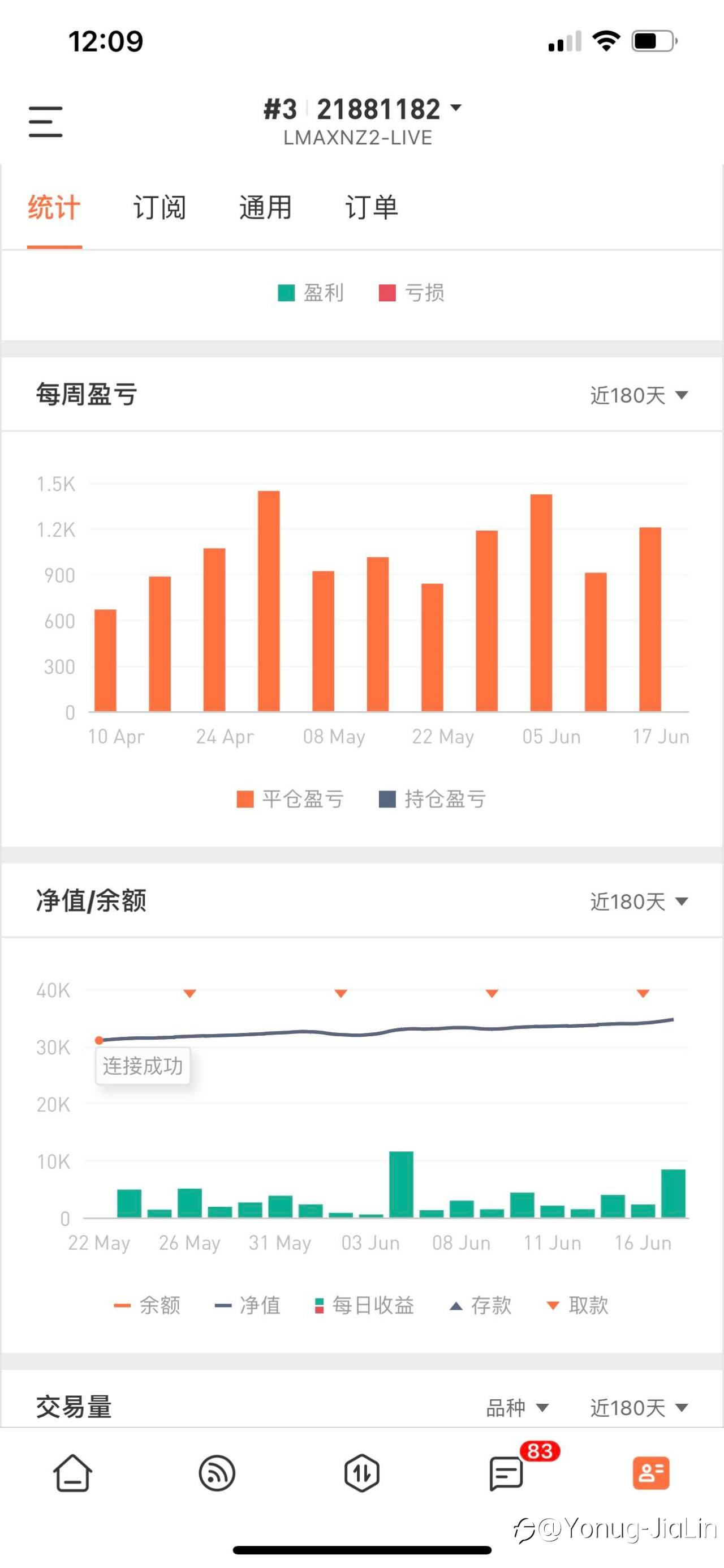 加油。想起去年合作的券商万志。希望重回巅峰。