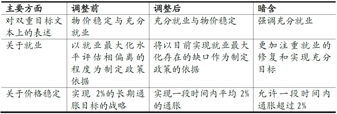 通胀“爆表”,就业“缓慢”,美联储将如何应对?