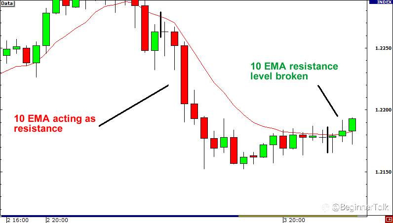 How to Detect Fakeouts