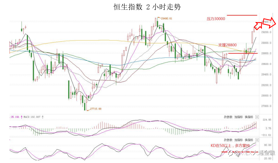 MultiBank:大通快讯|元指数调整接近尾声,非美货币多头出局