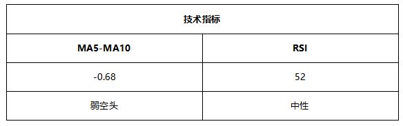 ATFX早评0625:欧元与黄金处于短期反弹状态,不久后或重启跌势