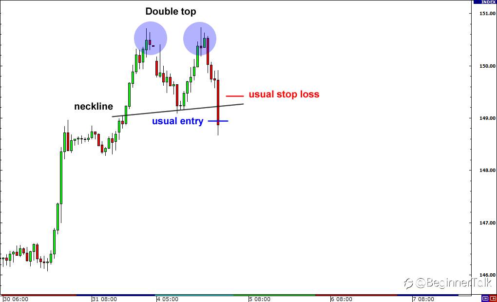 How to Trade Fakeouts