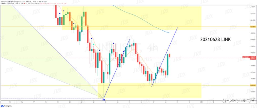 [6月28日策略]黄金/原油/英镑/欧元/美日/澳元/标普/BTC/ETH