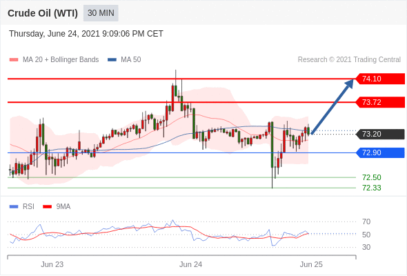 IFSMarkets|6月25 Trading Central市场简报