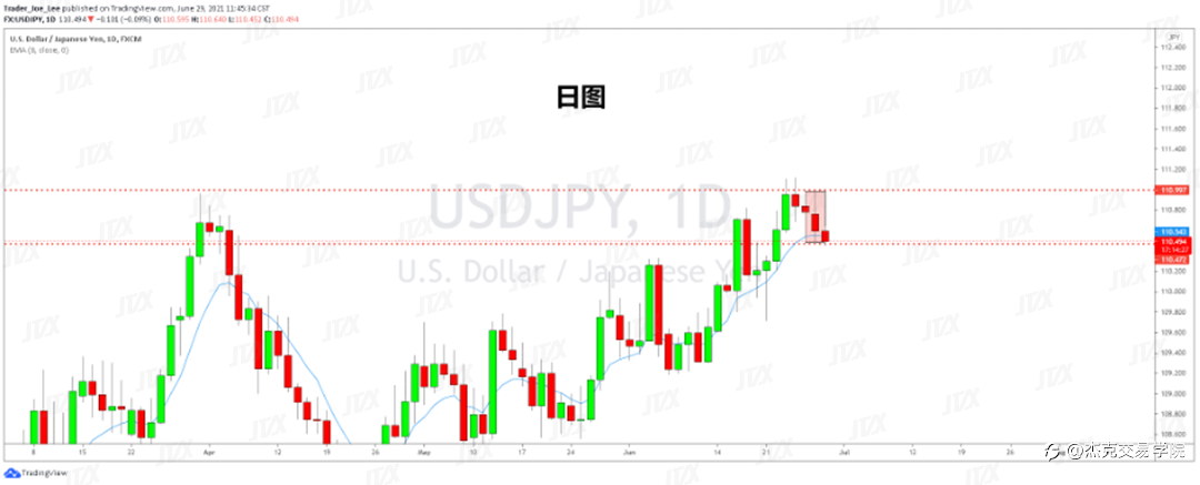[6月29日策略]黄金/原油/英镑/欧元/美日/澳元/标普/BTC/ETH