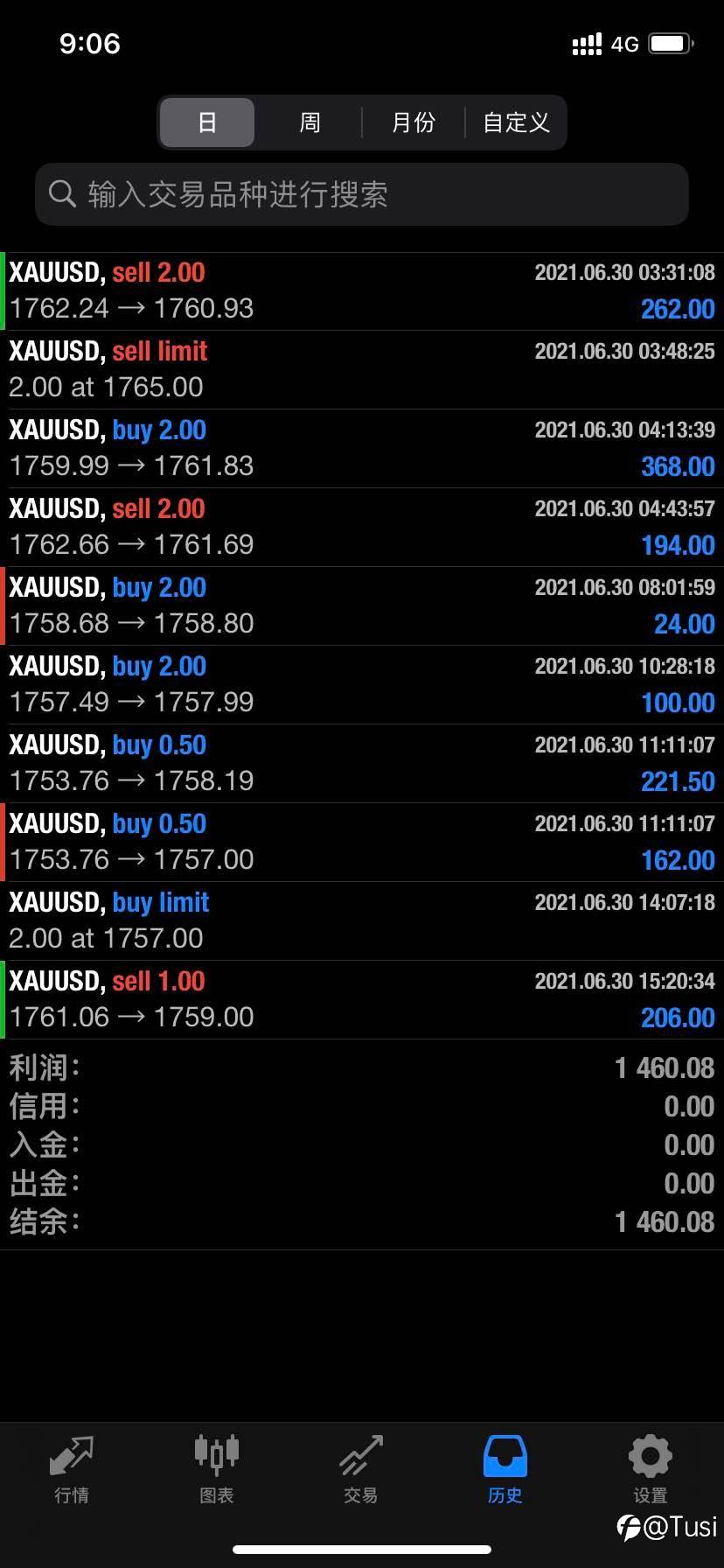 feed image