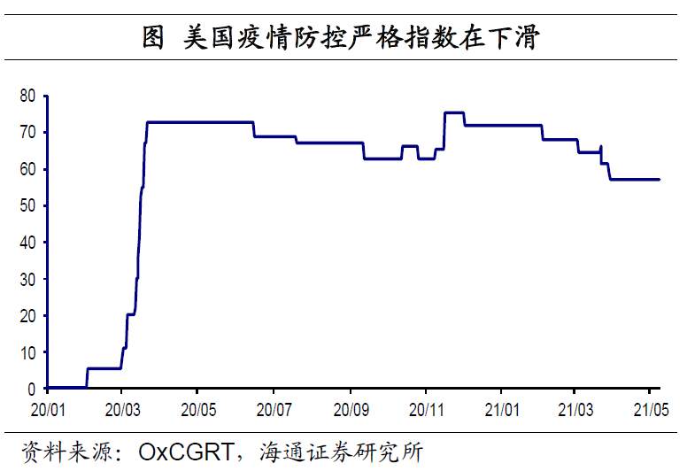 美元“变局” ？
