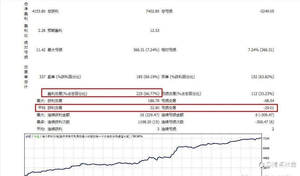 指点米金EA：高盈亏低胜率PK高胜率低盈亏