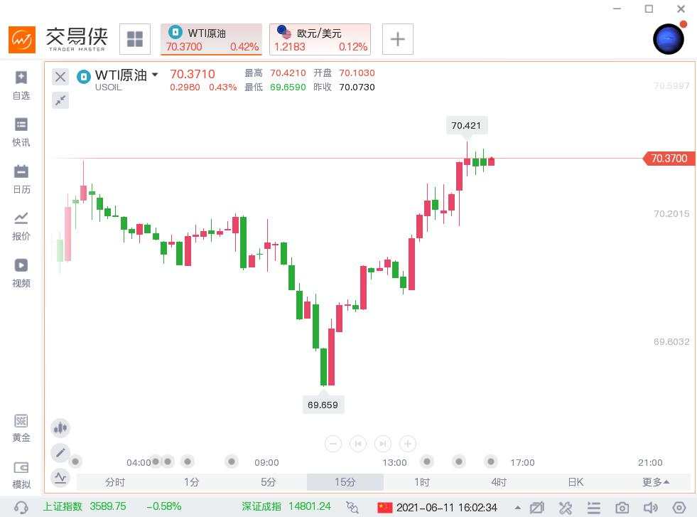 IEA月报：全球石油需求今年将增加540万桶/日